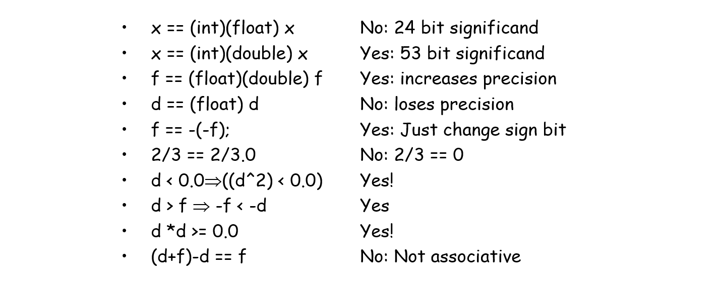 floating point puzzles